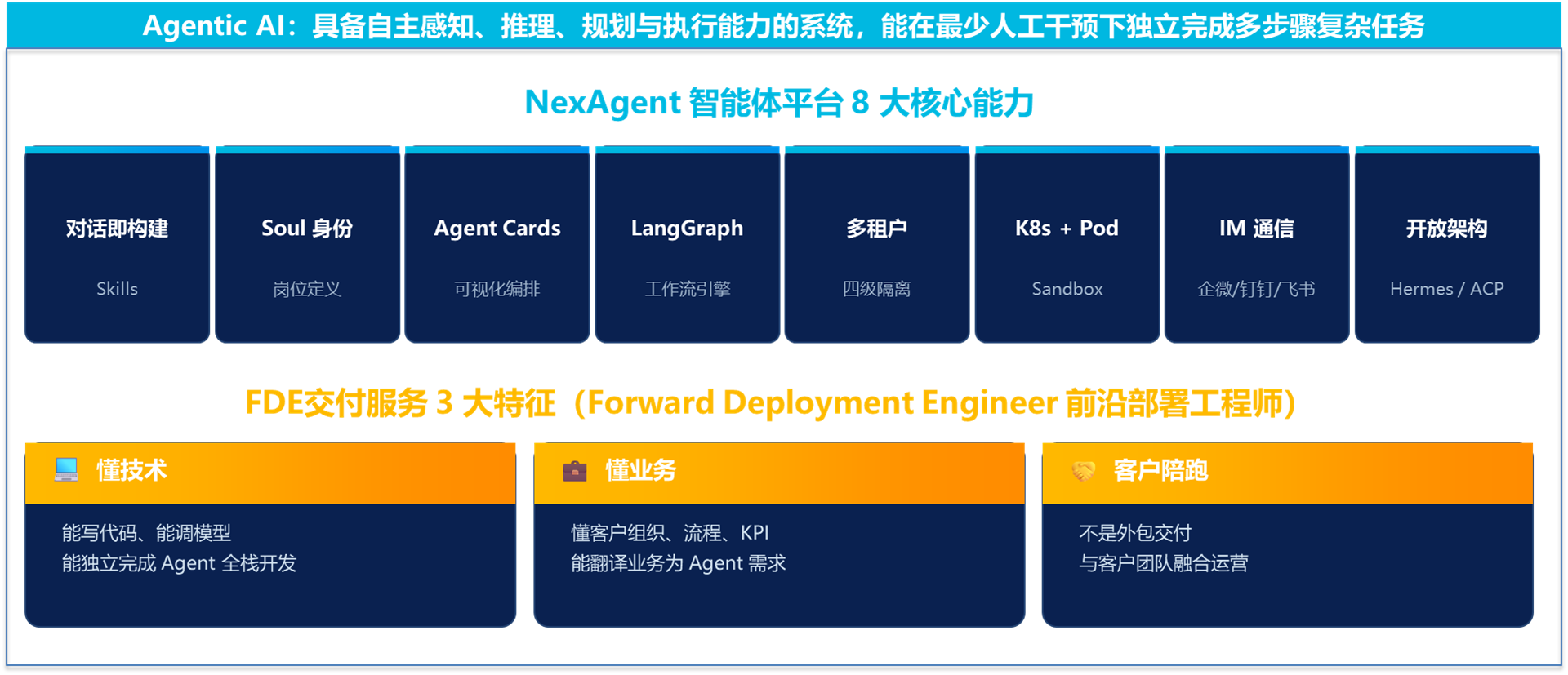 NexAgent超级智能体平台