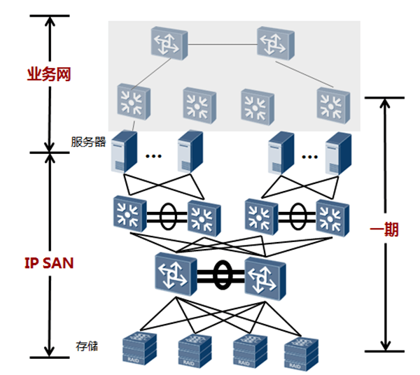 网络系统结构图-网.png