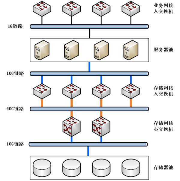 网络系统-网.png